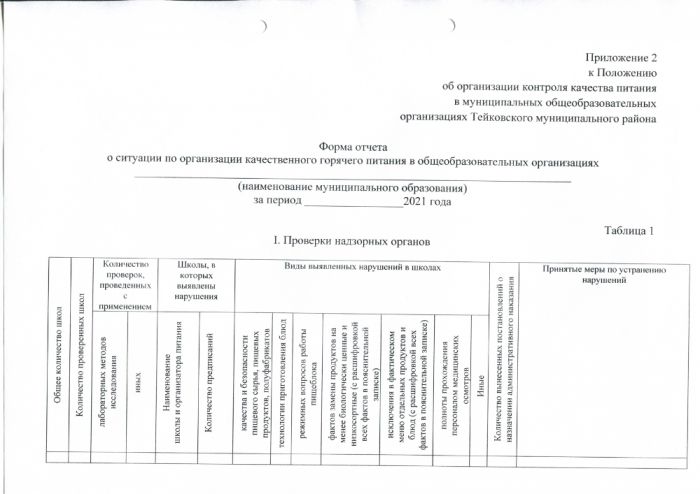 Об утверждении положения об организации контроля качества питания в муниципальных общеобразовательных организациях Тейковского муниципального района 